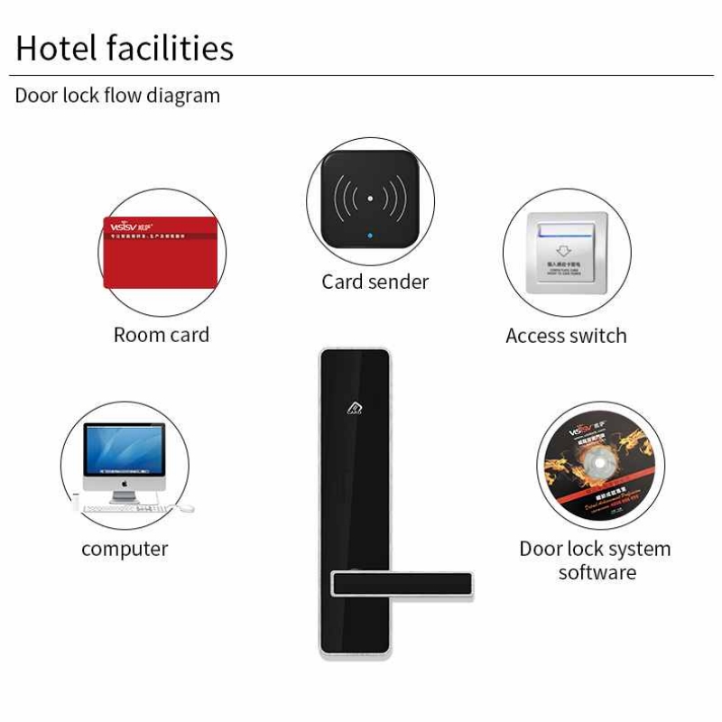 advanced card smart door lock